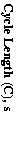 Cycle Length (C), s